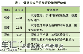 基于隶属度函数模型的起重机械系统安全评价方法