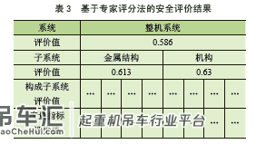 基于隶属度函数模型的起重机械系统安全评价方法