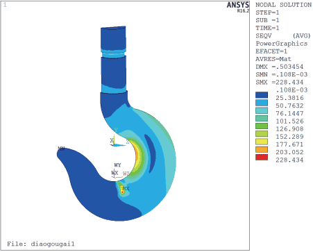 基于Ansys 的起重机吊钩极限承载能力研究