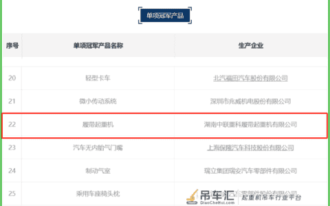 科技硬核实力！中联重科塔机、履带吊获评国家制造业单项冠军产品