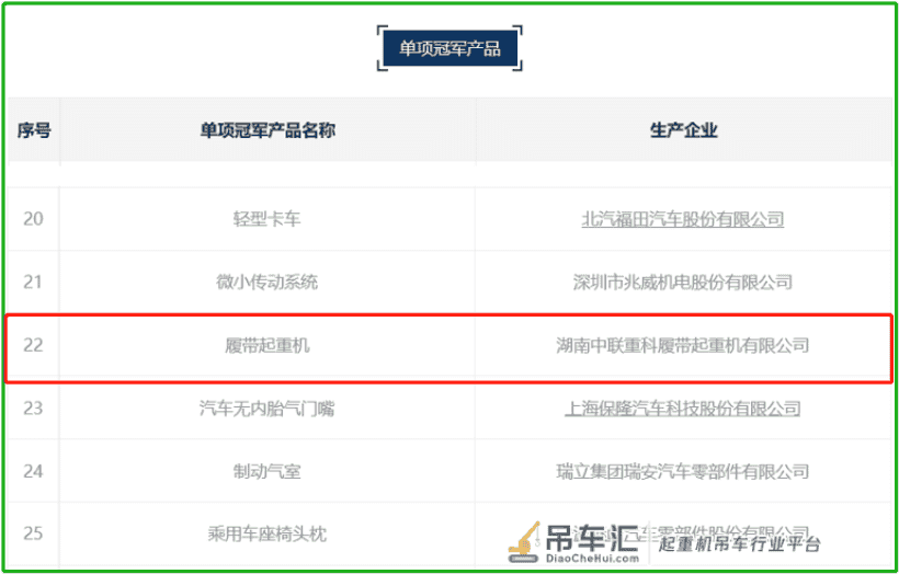 科技硬核实力！中联重科塔机、履带吊获评国家制造业单项冠军产品