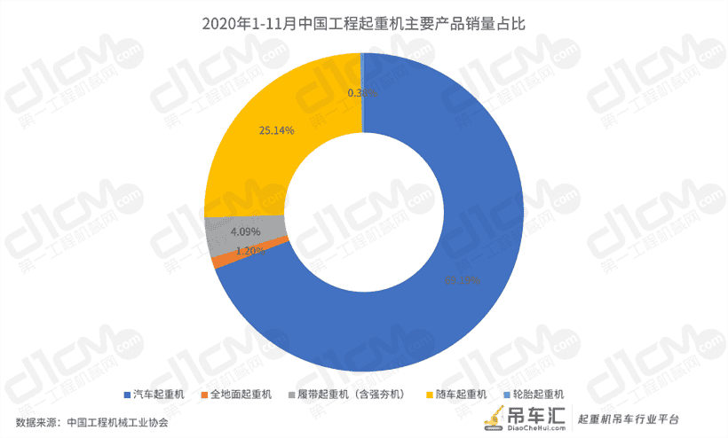 「数说“十三五”」 工程起重机:优等生遭遇滑铁卢后的翻身仗
