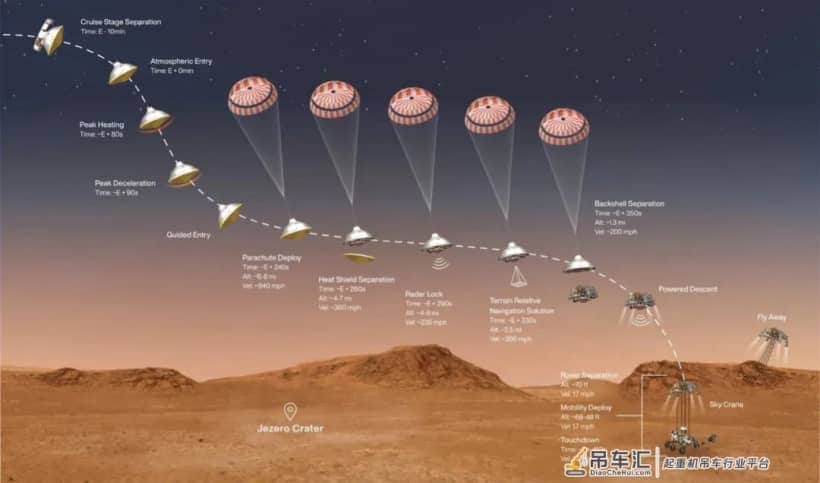 为何毅力号着陆非得选择很刺激的空中吊车法?