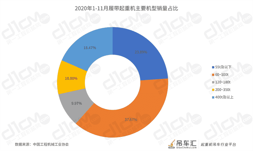 「数说“十三五”」 工程起重机:优等生遭遇滑铁卢后的翻身仗