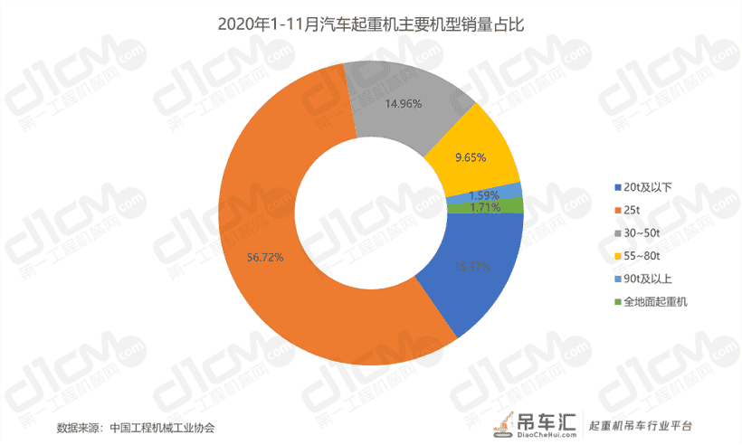 「数说“十三五”」 工程起重机:优等生遭遇滑铁卢后的翻身仗