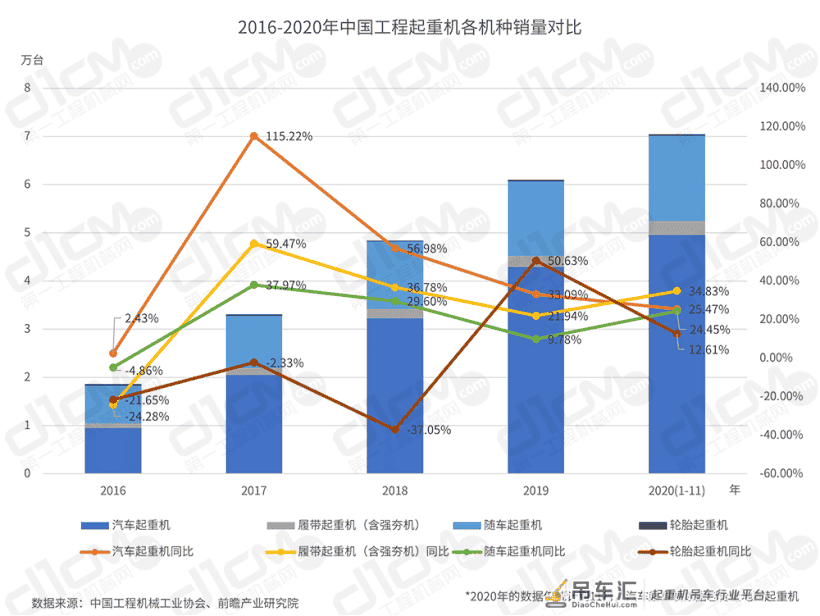 「数说“十三五”」 工程起重机:优等生遭遇滑铁卢后的翻身仗