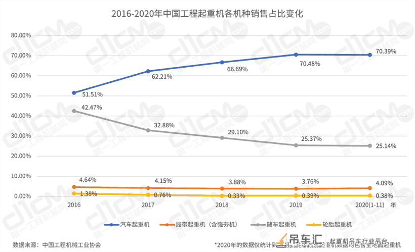 「数说“十三五”」 工程起重机:优等生遭遇滑铁卢后的翻身仗