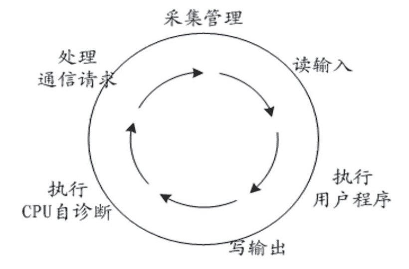 盾构机上管片起重机的控制方法