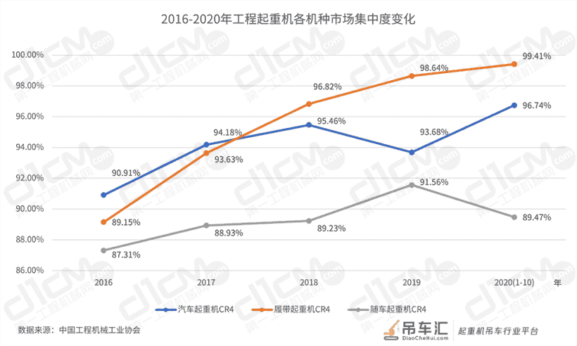 「数说“十三五”」 工程起重机:优等生遭遇滑铁卢后的翻身仗