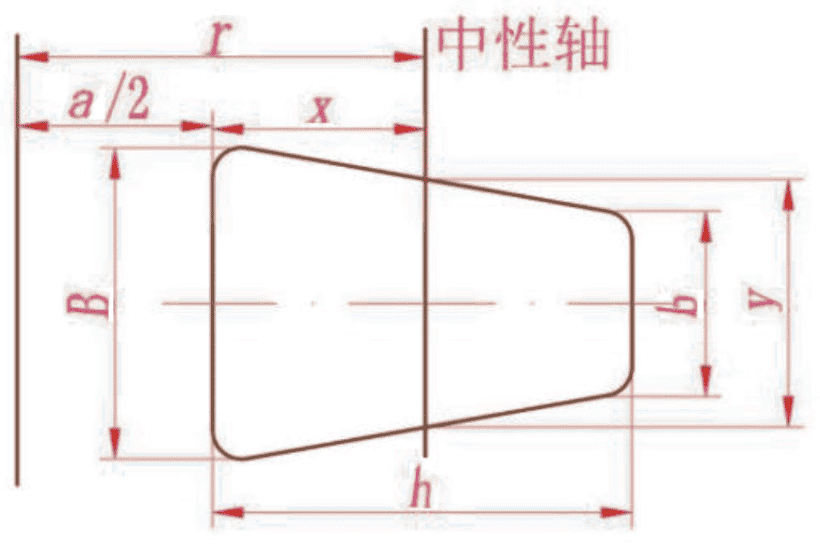 基于Ansys 的起重机吊钩极限承载能力研究