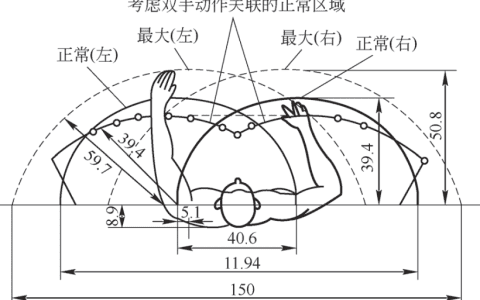 基于CATIA 的桥式起重机司机室人机工程设计