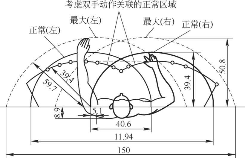 基于CATIA 的桥式起重机司机室人机工程设计