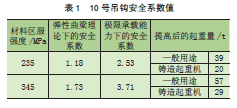 基于Ansys 的起重机吊钩极限承载能力研究