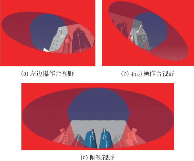基于CATIA 的桥式起重机司机室人机工程设计