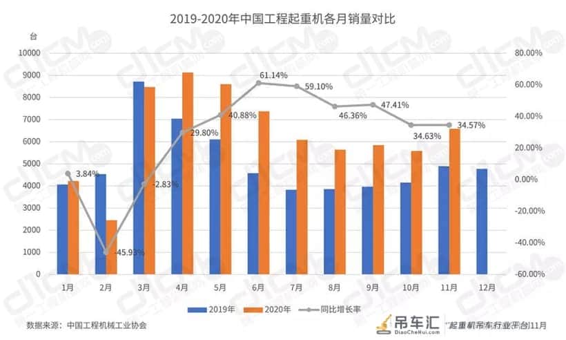 「数说“十三五”」 工程起重机:优等生遭遇滑铁卢后的翻身仗