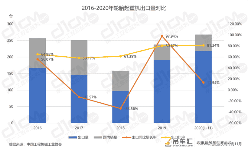 「数说“十三五”」 工程起重机:优等生遭遇滑铁卢后的翻身仗