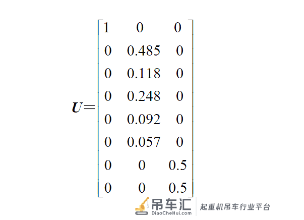基于组合赋权及TOPSIS 的起重机械再制造评估
