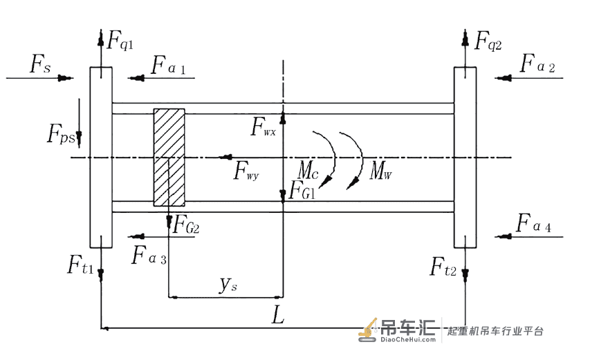龙门起重机偏斜运行分析及计算