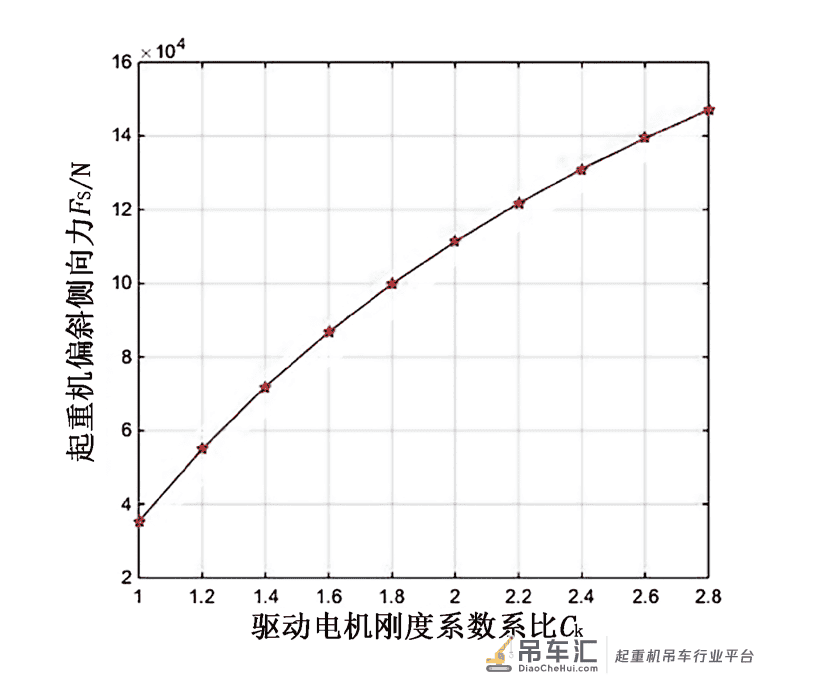 龙门起重机偏斜运行分析及计算