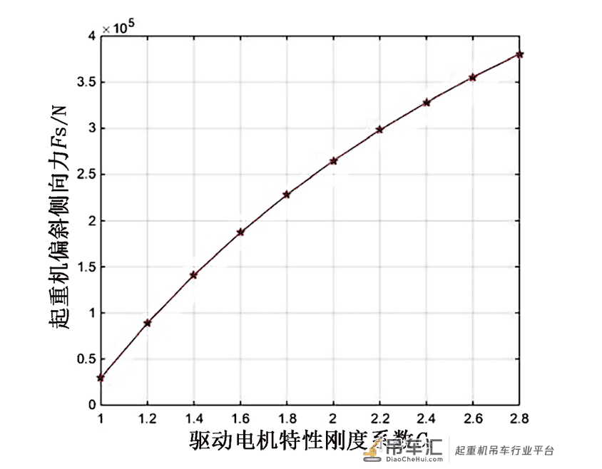 龙门起重机偏斜运行分析及计算