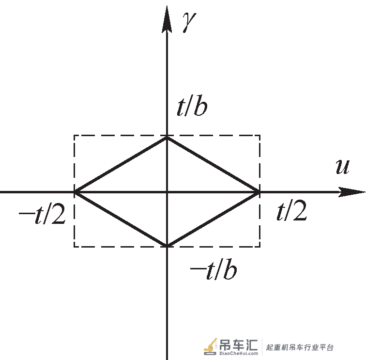 汽车起重机板簧三维公差建模及优化研究