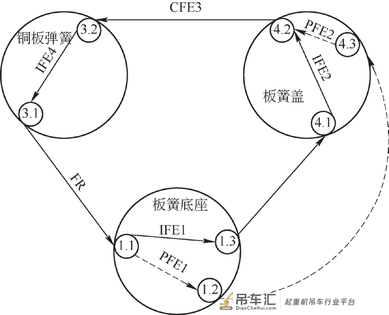 汽车起重机板簧三维公差建模及优化研究