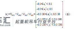 汽车起重机板簧三维公差建模及优化研究
