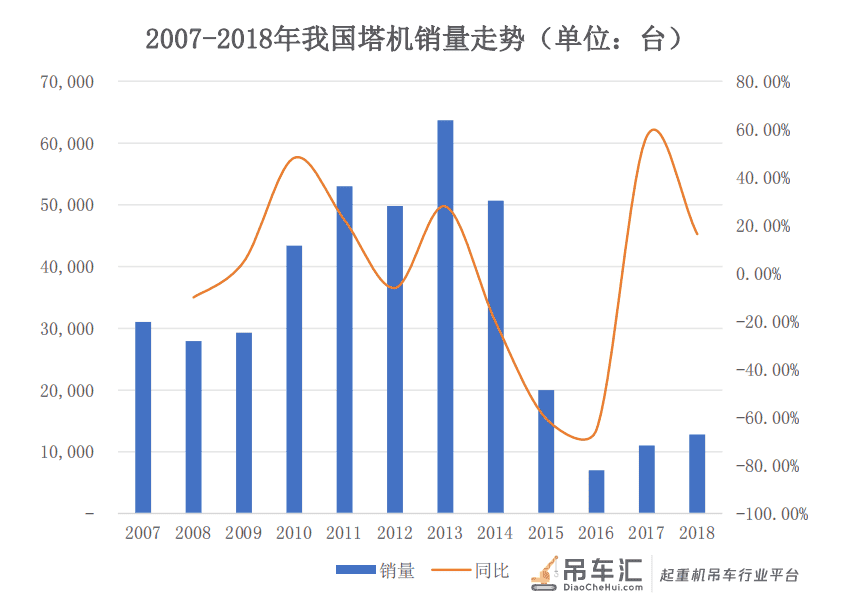 2021年建筑起重机械项目市场分析
