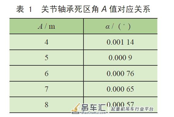 一种能实现精准调心功能的核电站环行起重机吊具