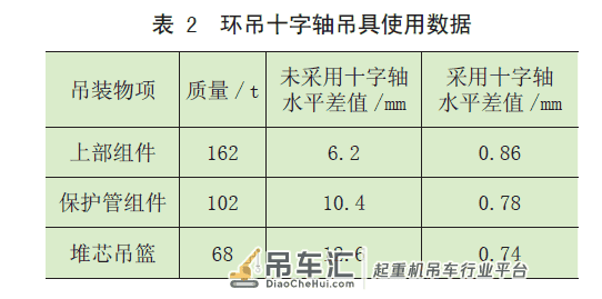 一种能实现精准调心功能的核电站环行起重机吊具