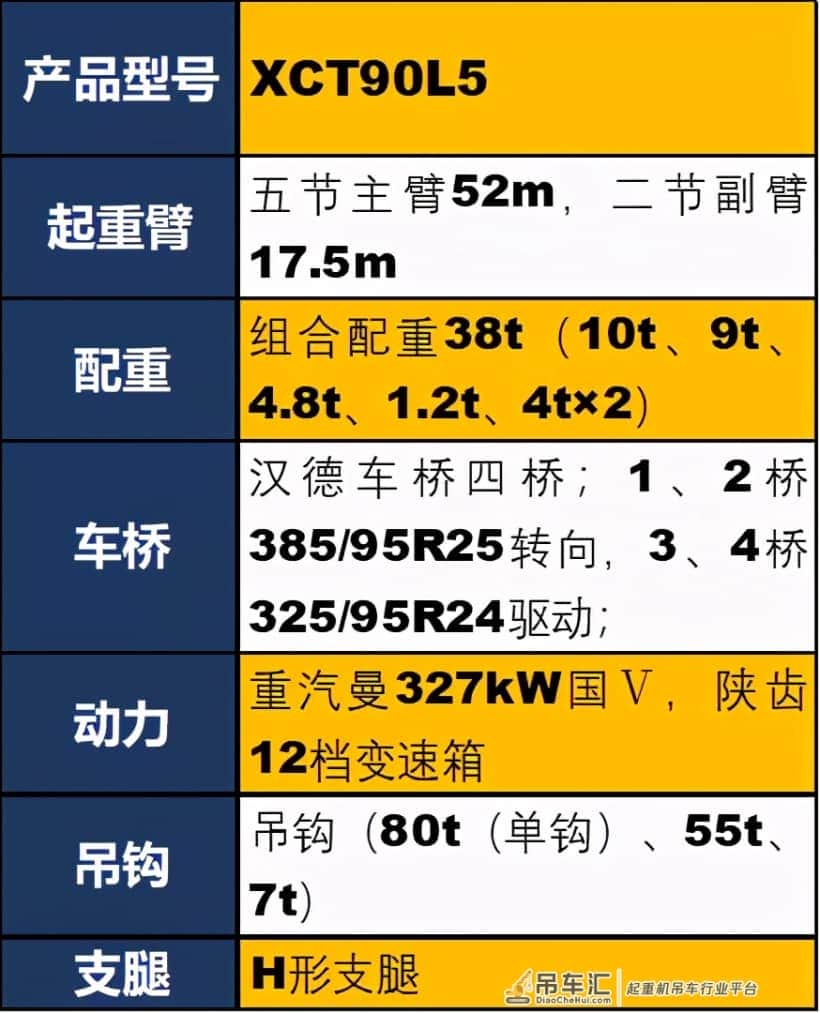 徐工XCT90L5吊车,坚持五节臂,高性能的选择!独树一帜