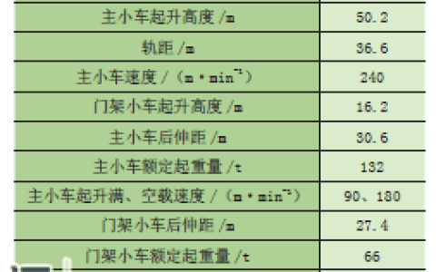 基于大型岸边集装箱起重机－码头非线性时程分析的抗震计算*
