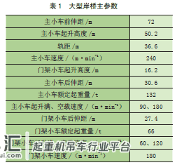基于大型岸边集装箱起重机－码头非线性时程分析的抗震计算*
