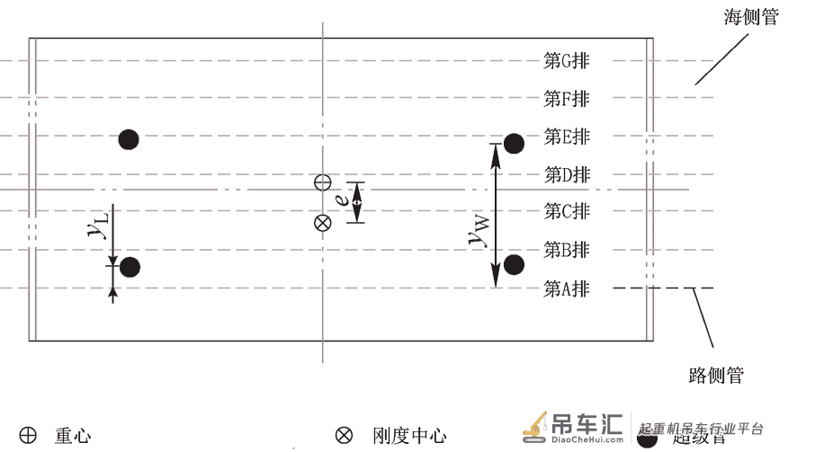 基于大型岸边集装箱起重机－码头非线性时程分析的抗震计算*
