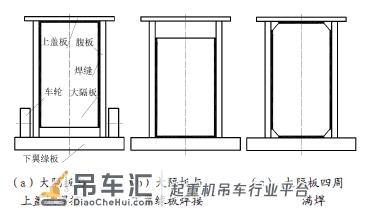 欧式单梁起重机检验案例分析*