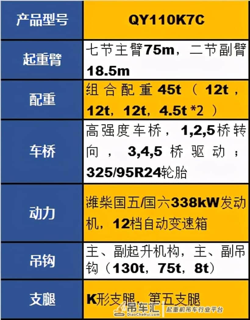 徐工百吨吊车来了!回事吊友们最新的选择吗?