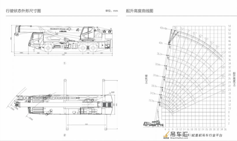 中联ZTC252E-1吊车,五节42m U型主臂,33.24吨自重