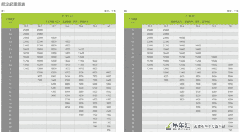 中联ZTC252E-1吊车,五节42m U型主臂,33.24吨自重