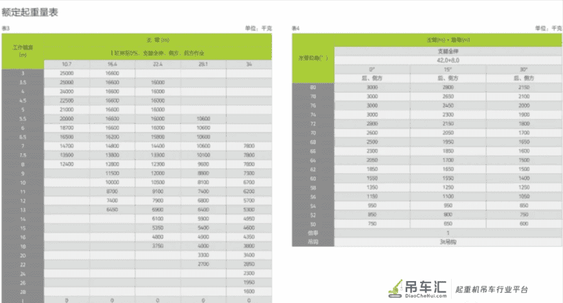 中联ZTC252E-1吊车,五节42m U型主臂,33.24吨自重