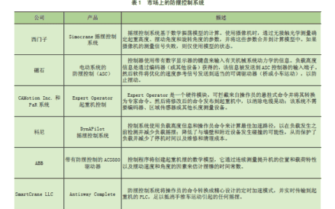 起重机系统开/ 闭环控制策略的发展现状及趋势