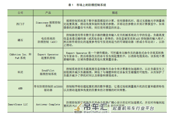 起重机系统开/ 闭环控制策略的发展现状及趋势