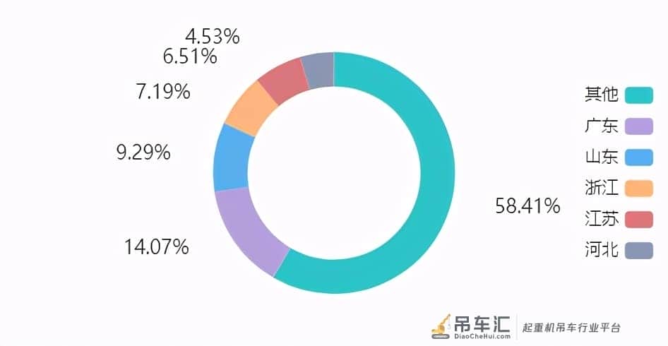 「起重云」新高!25日全国起重招标量激增10357项