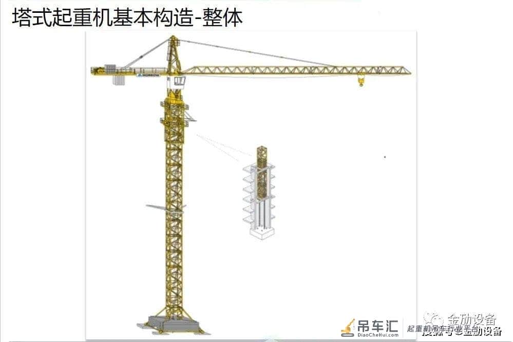 金劢设备操作培训,如何正确面对塔式起重机安全教育