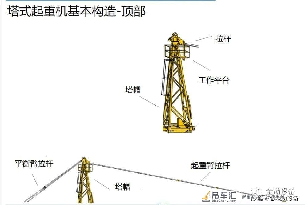 金劢设备操作培训,如何正确面对塔式起重机安全教育