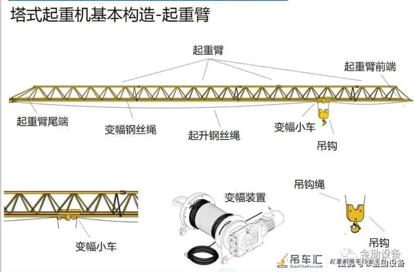 金劢设备操作培训,如何正确面对塔式起重机安全教育