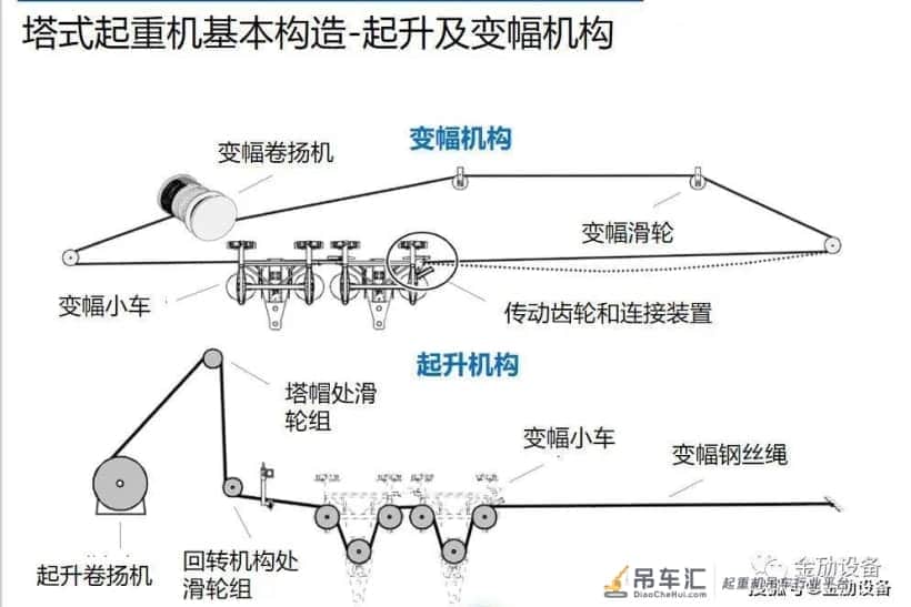 金劢设备操作培训,如何正确面对塔式起重机安全教育