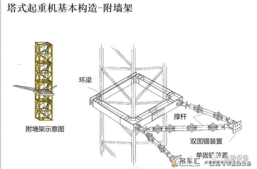 金劢设备操作培训,如何正确面对塔式起重机安全教育
