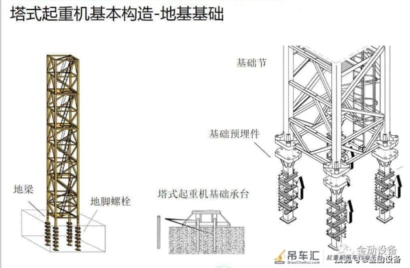 金劢设备操作培训,如何正确面对塔式起重机安全教育