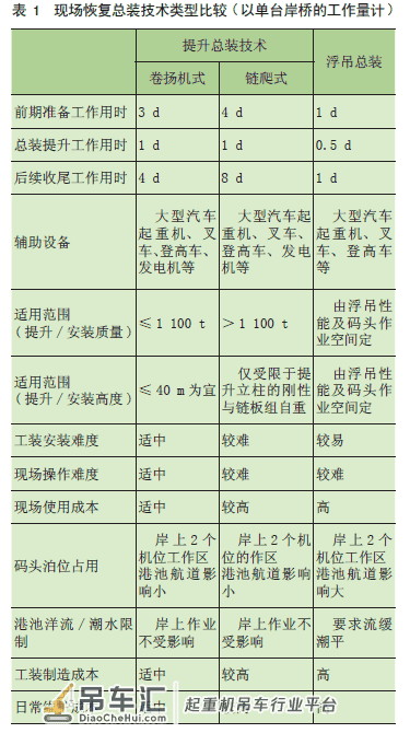 卷扬机提升技术在岸边集装箱起重机上的应用