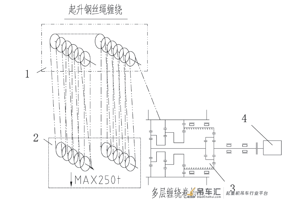 卷扬机提升技术在岸边集装箱起重机上的应用